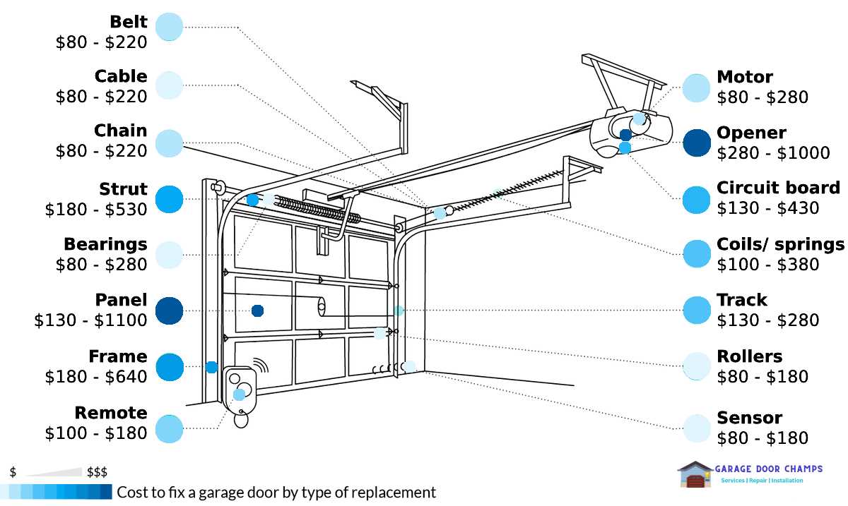 overhead door parts diagram