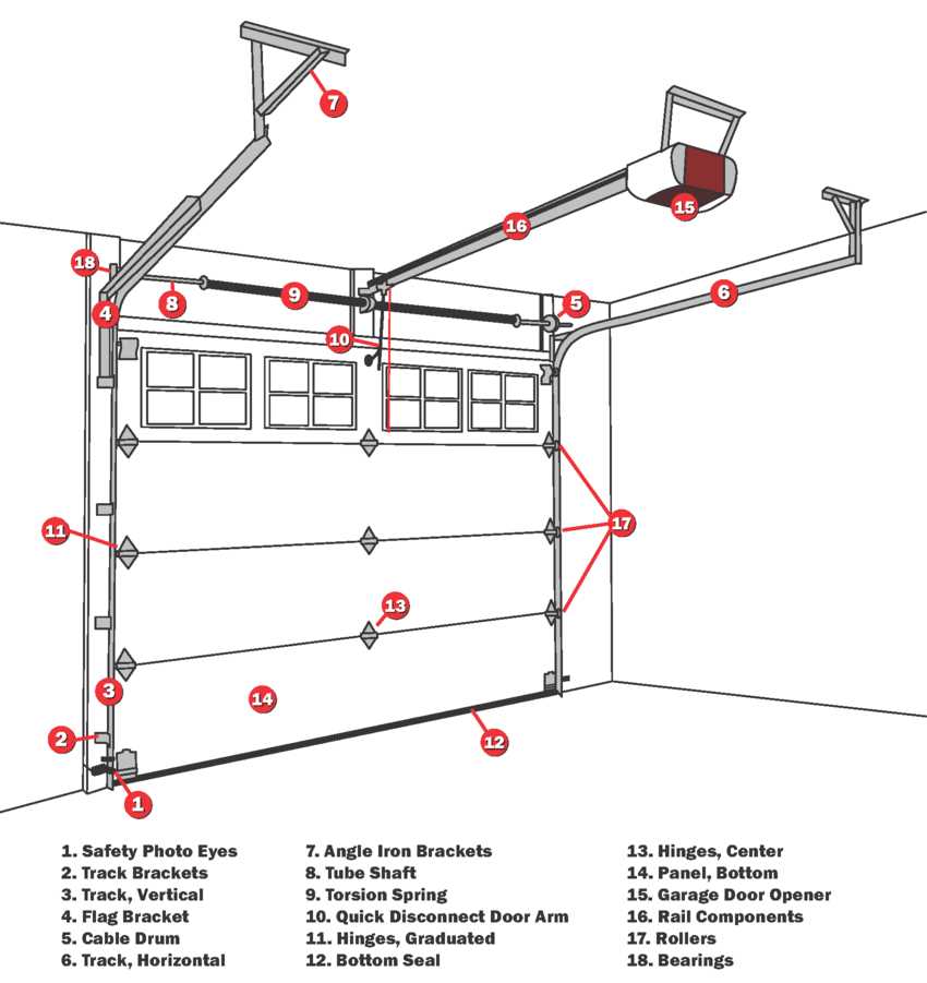 overhead garage door parts diagram