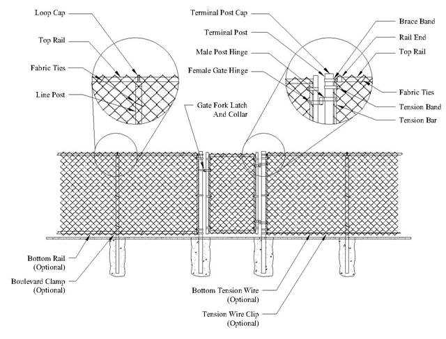 chain link fence gate parts diagram