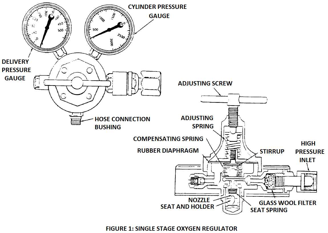 oxygen regulator parts diagram