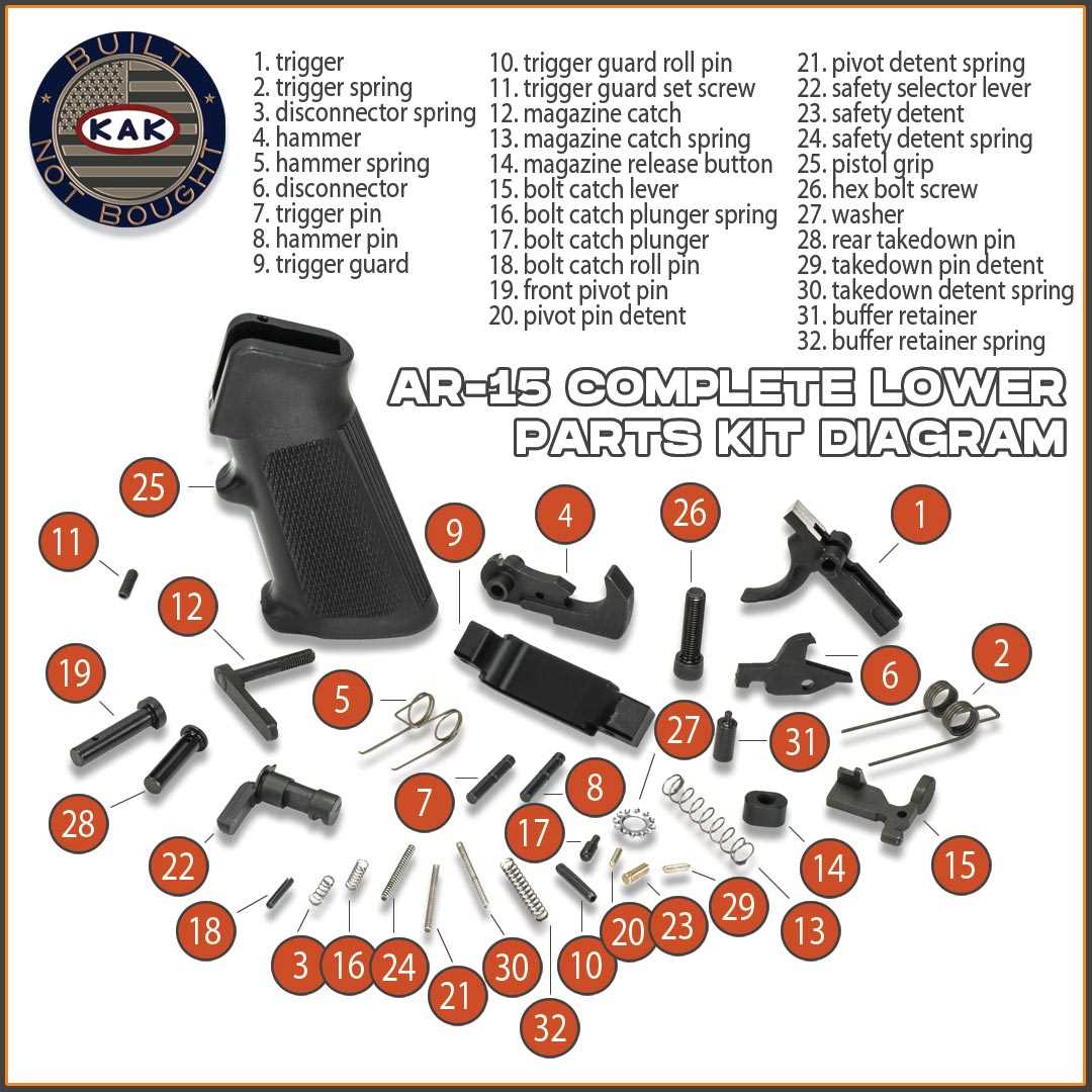 parts diagram for ar 15