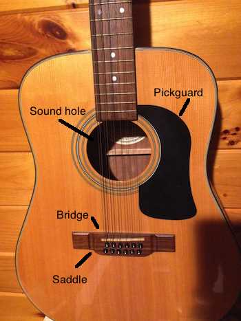 parts of a acoustic guitar diagram