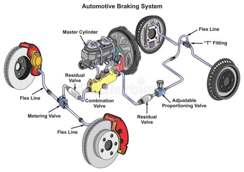 parts of a car wheel diagram