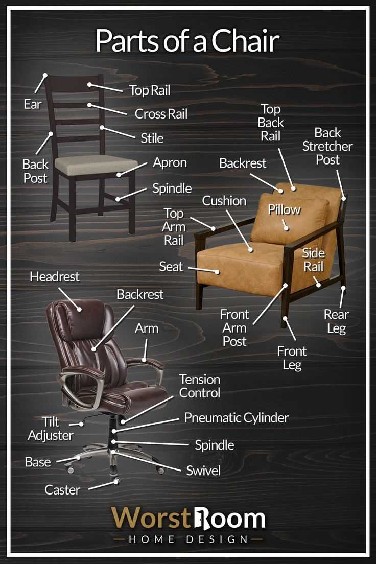 parts of a chair diagram