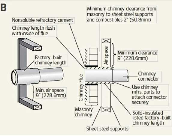 parts of a chimney diagram