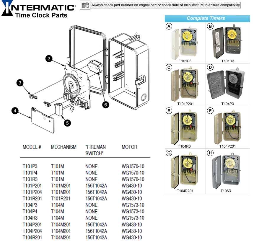 parts of a clock diagram