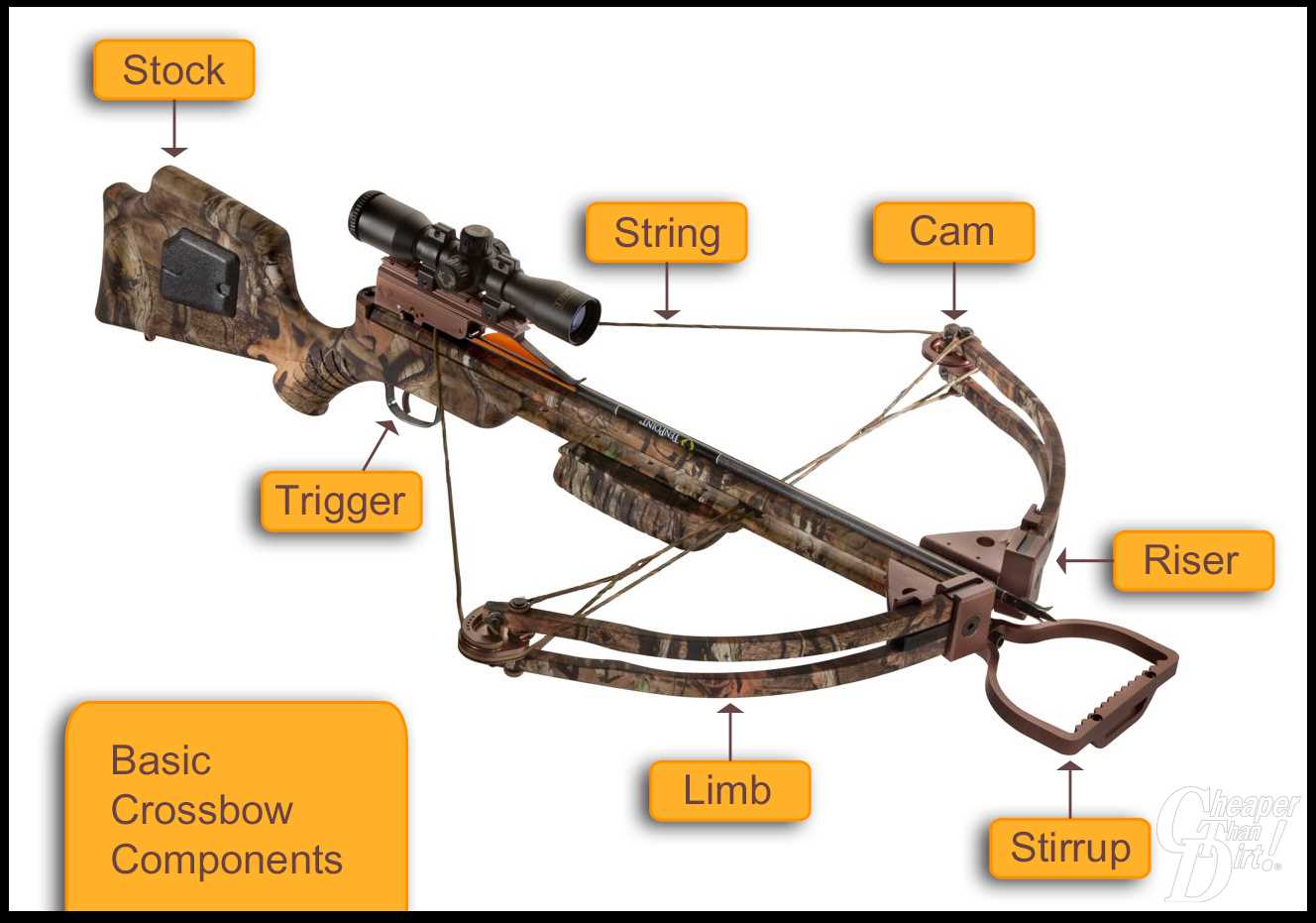 parts of a crossbow diagram