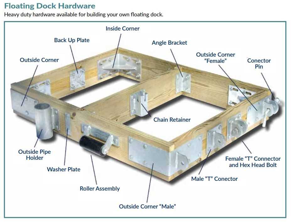 parts of a dock diagram