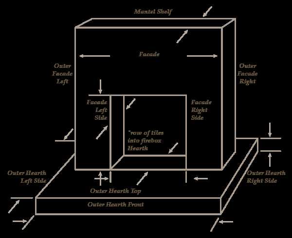 parts of a fireplace diagram