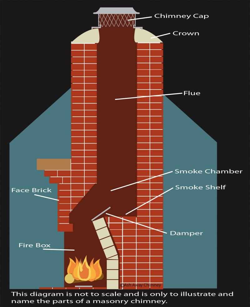 parts of a fireplace diagram