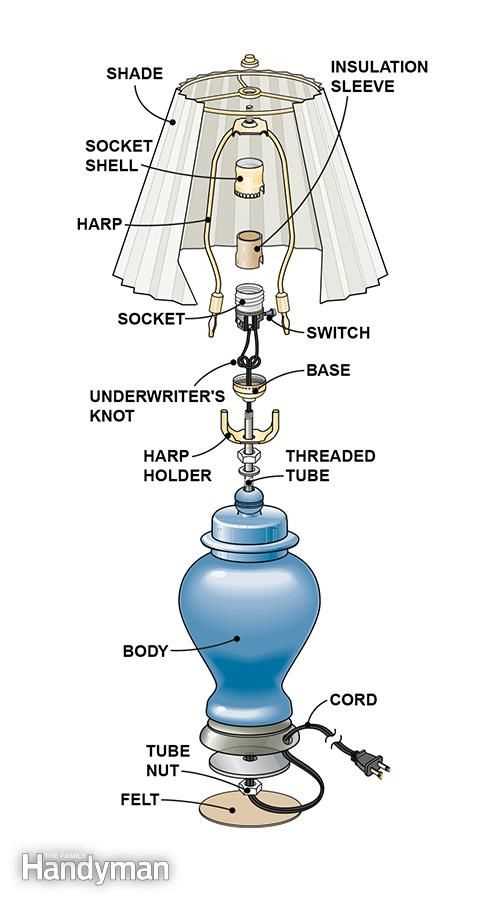 parts of a lamp diagram