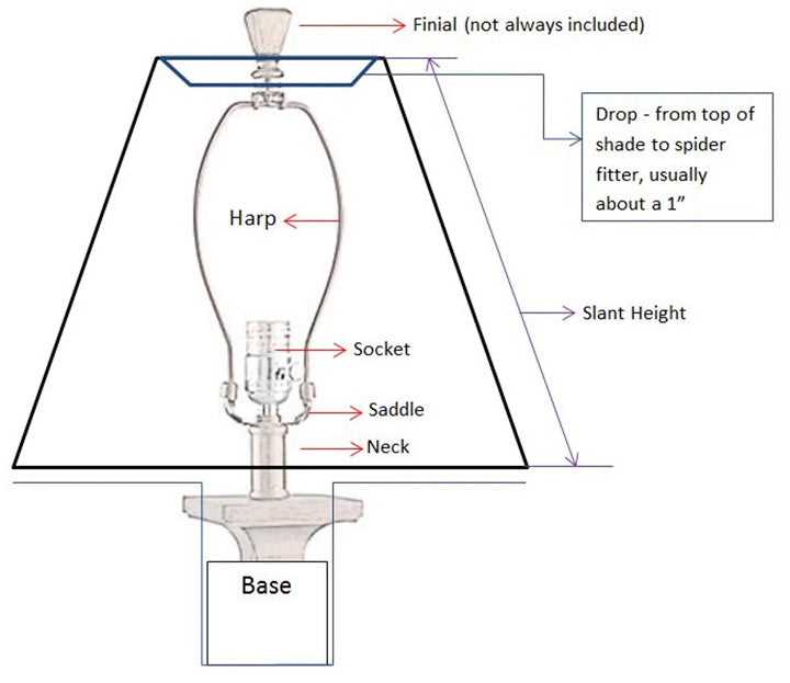 parts of a lamp diagram