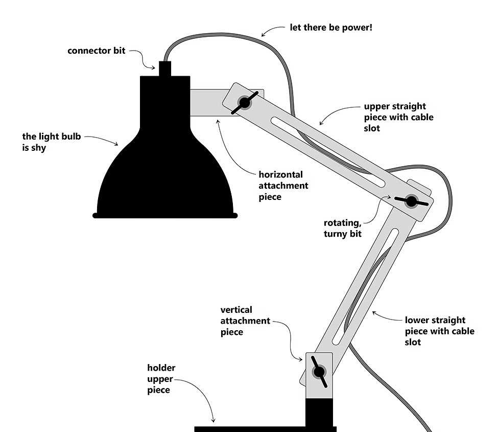 parts of a lamp diagram