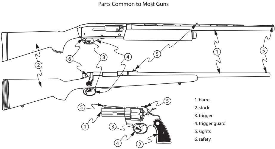 parts of a revolver diagram