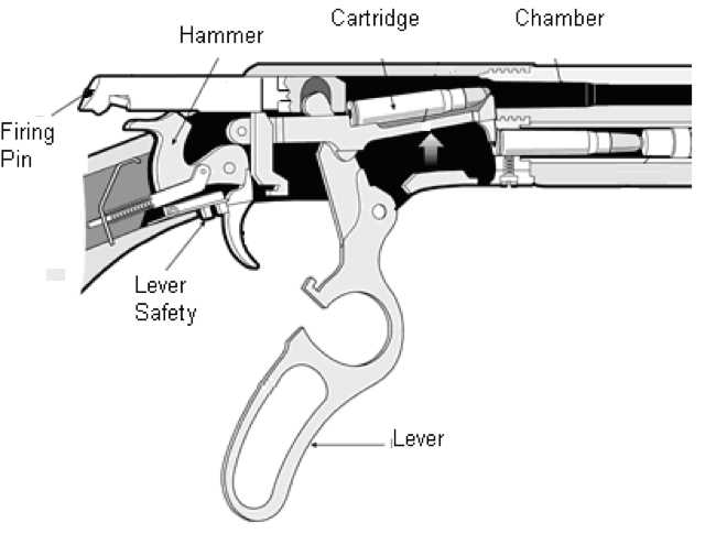 parts of a revolver diagram