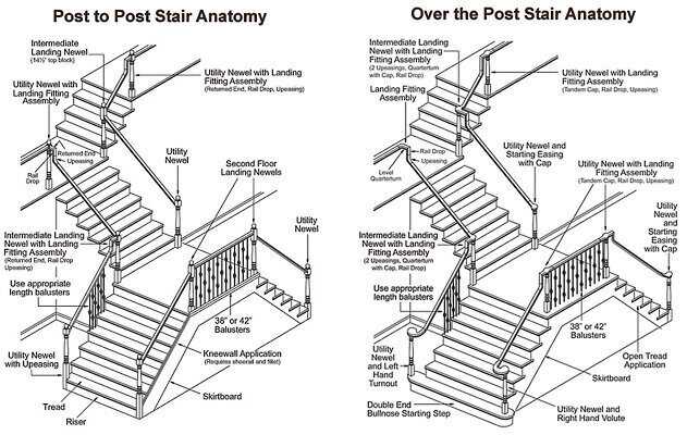 parts of a staircase diagram