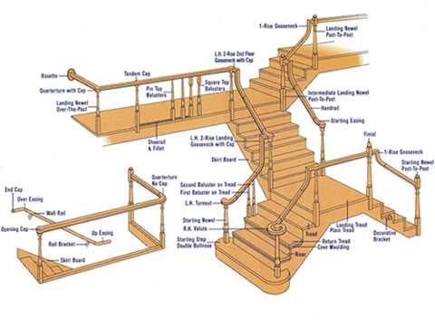 parts of a staircase diagram