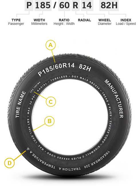 parts of a tire diagram