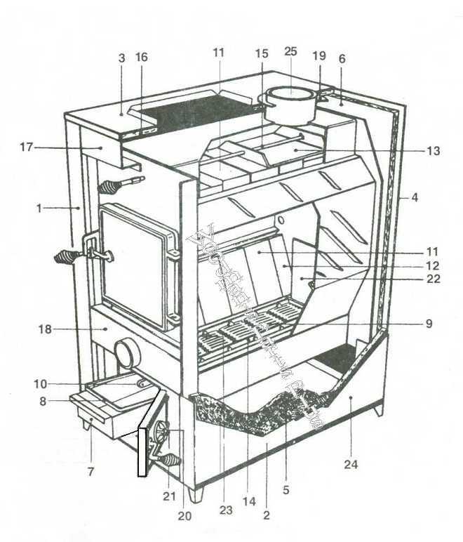 parts of a wood stove diagram