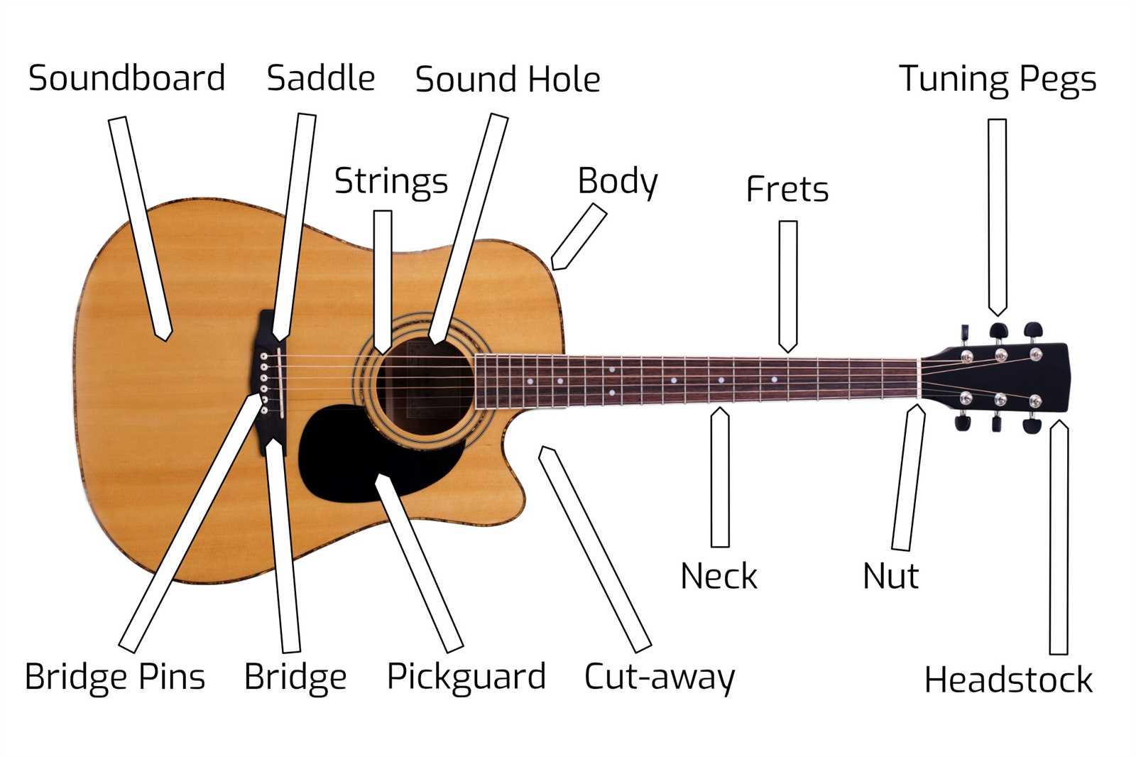 parts of acoustic guitar diagram