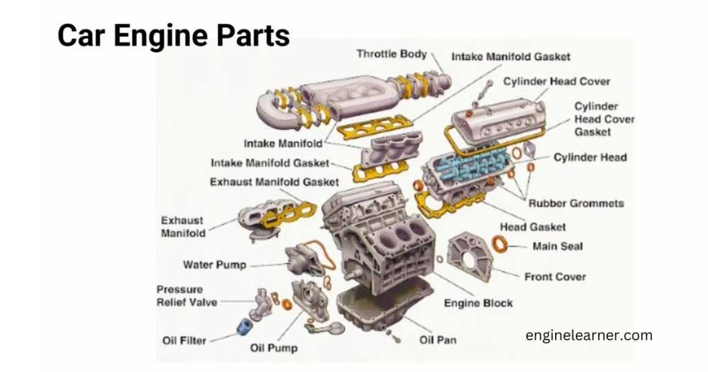 parts of car diagram