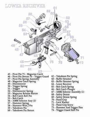 parts of the ar 15 diagram