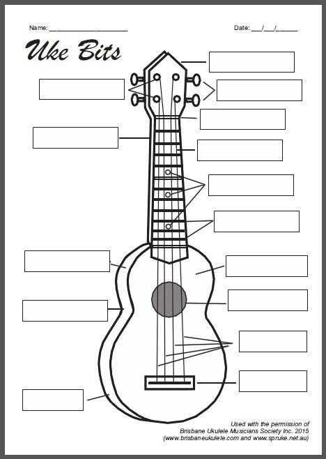 parts of ukulele diagram