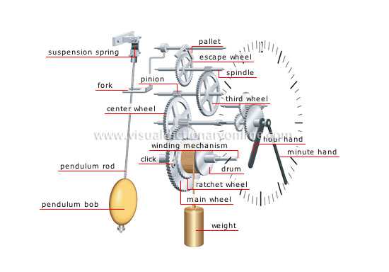 mechanical clock parts diagram