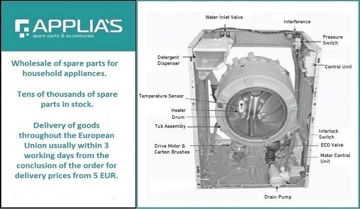 hotpoint washing machine parts diagram