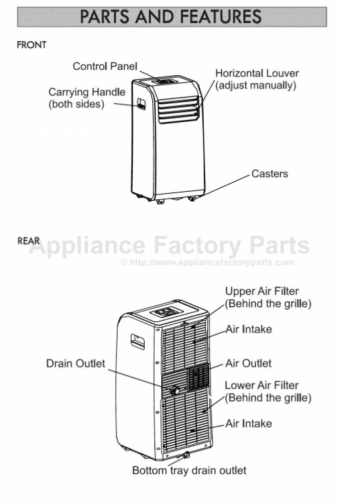 portable air conditioner parts diagram