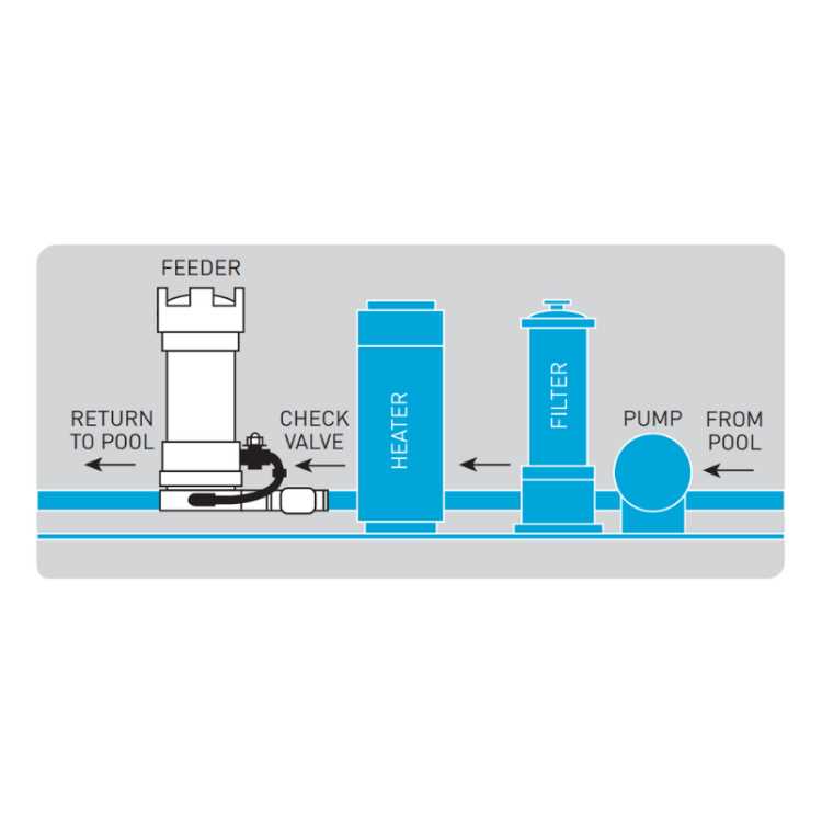 pentair chlorinator parts diagram