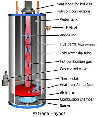 tankless water heater parts diagram