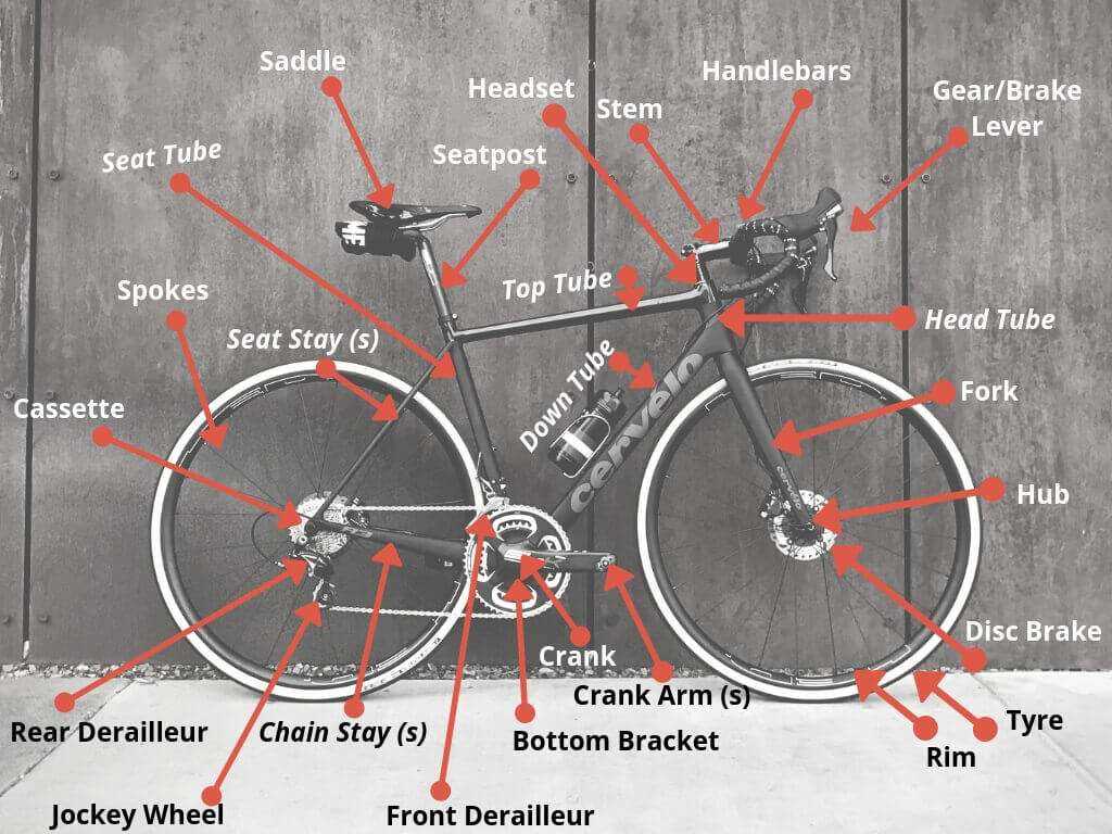 mtb parts diagram