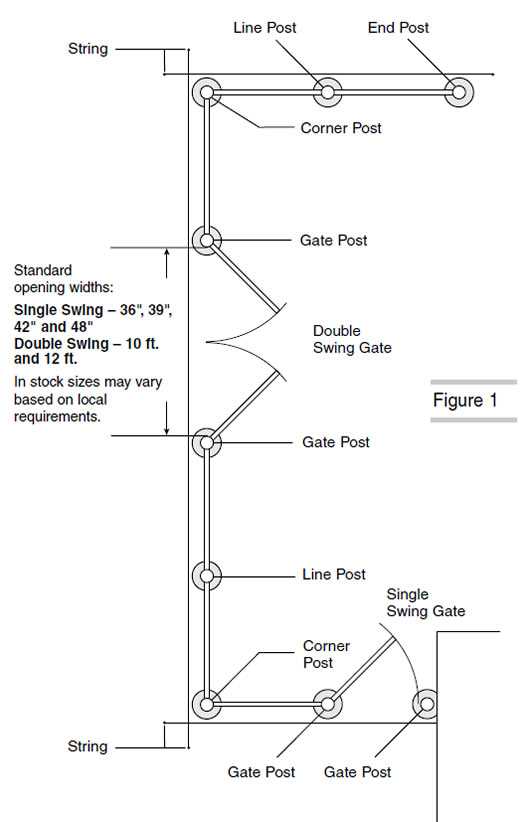 chain link fence gate parts diagram