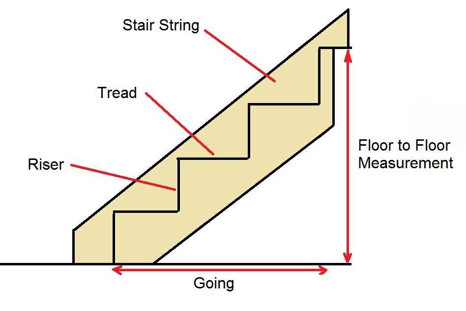 stairway parts diagram