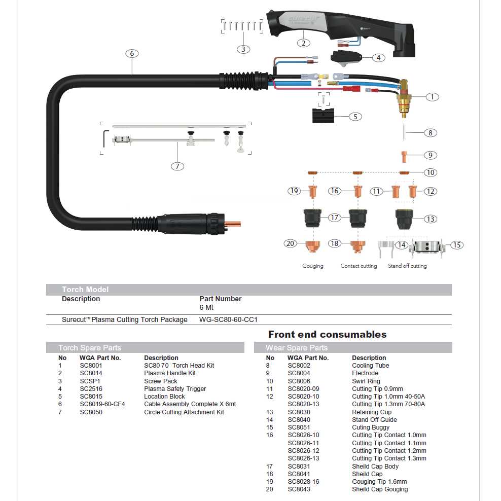 plasma cutter parts diagram