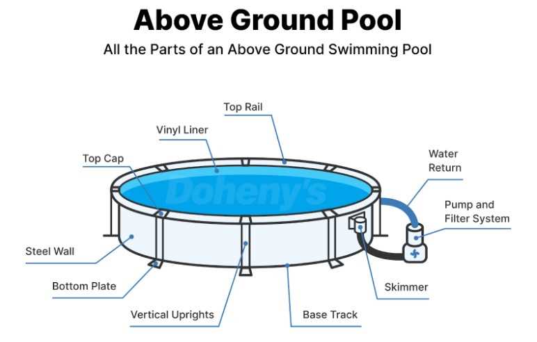 pool skimmer parts diagram