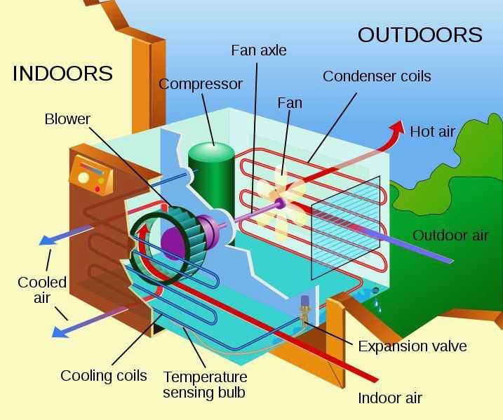 portable air conditioner parts diagram