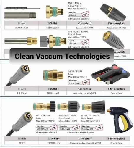 pressure washer gun parts diagram