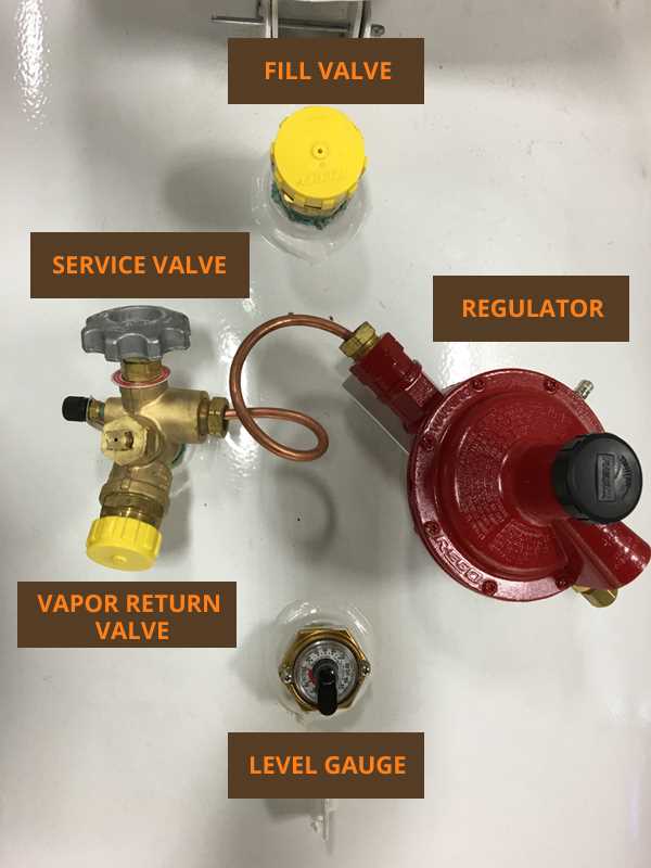 propane tank parts diagram