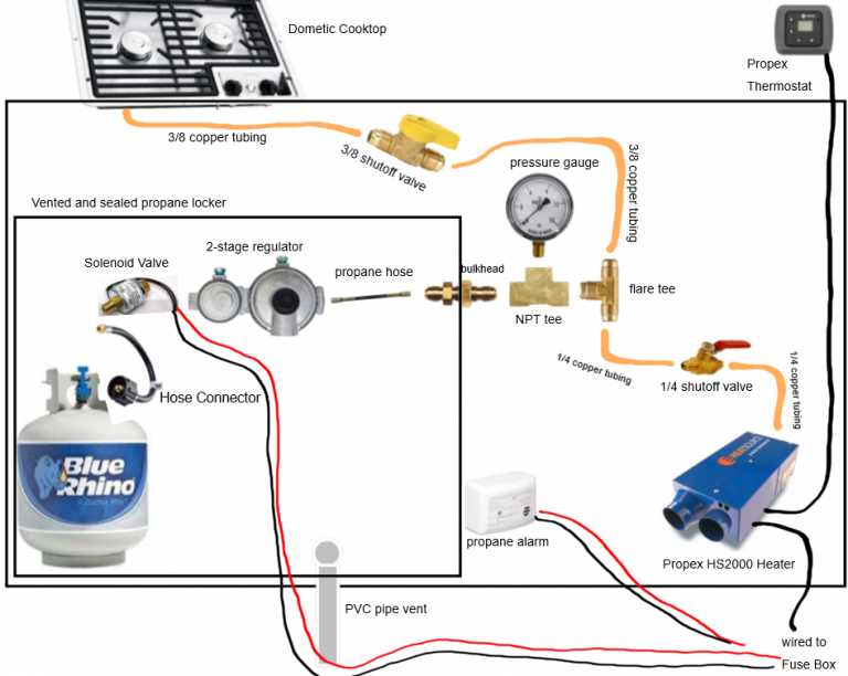 propane tank parts diagram