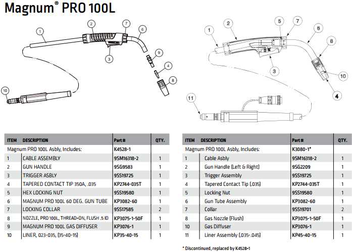 lincoln mig welder parts diagram