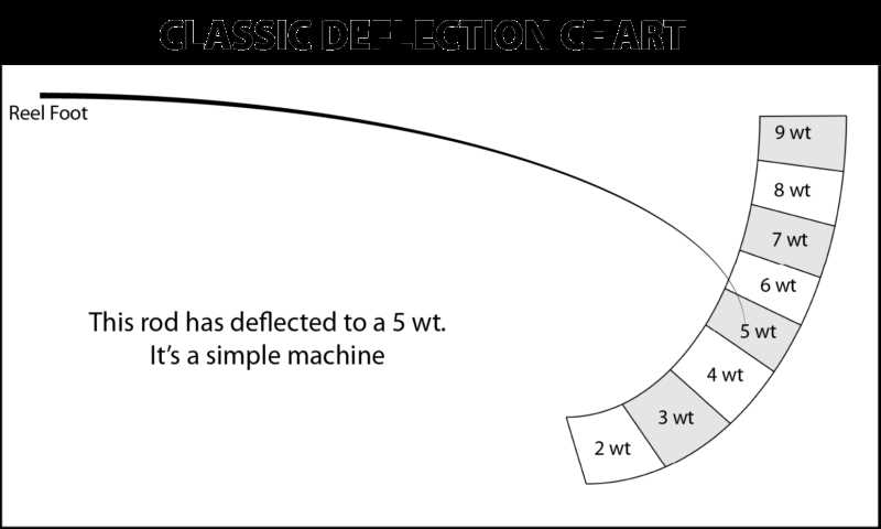 fly rod parts diagram