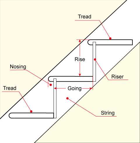 parts of stairs diagram