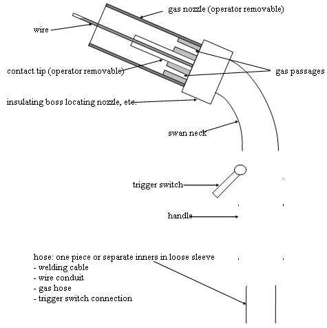 mig gun parts diagram