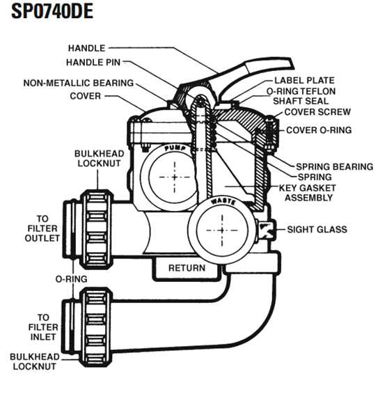 hayward s200 sand filter parts diagram