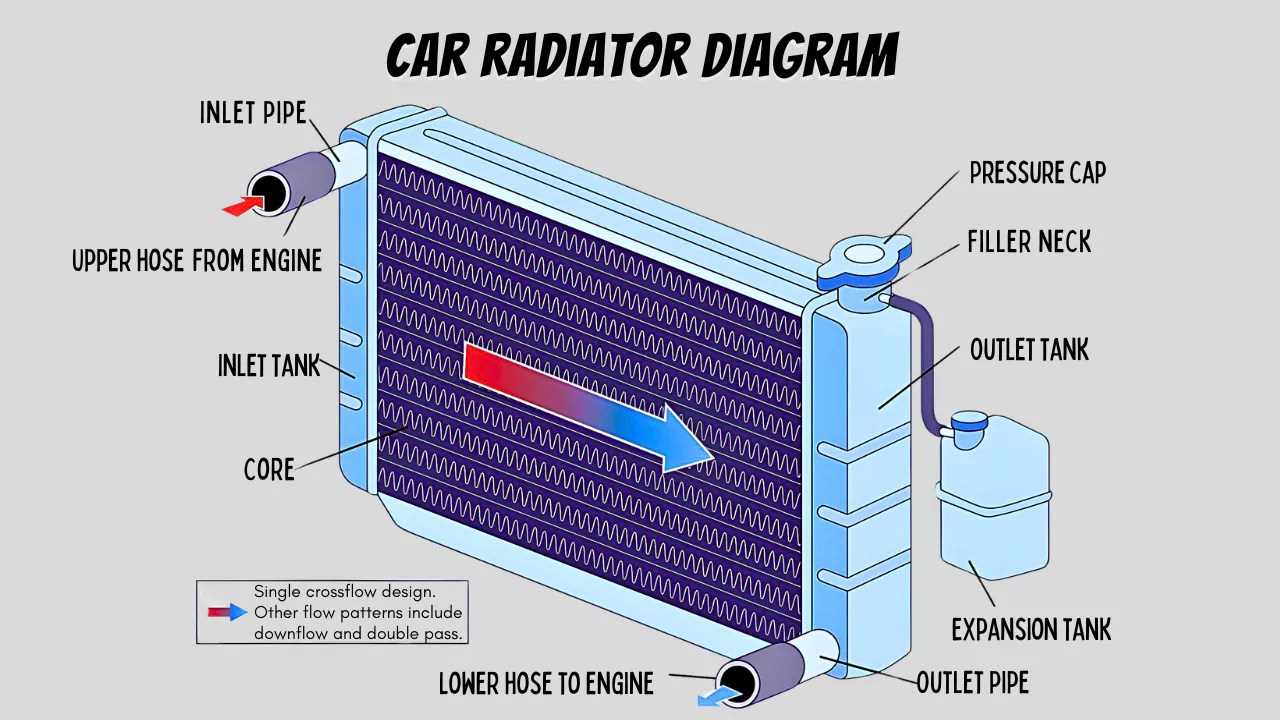 radiator parts diagram