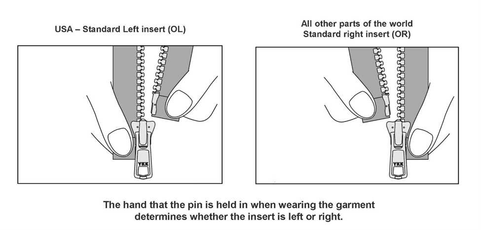 zipper parts diagram