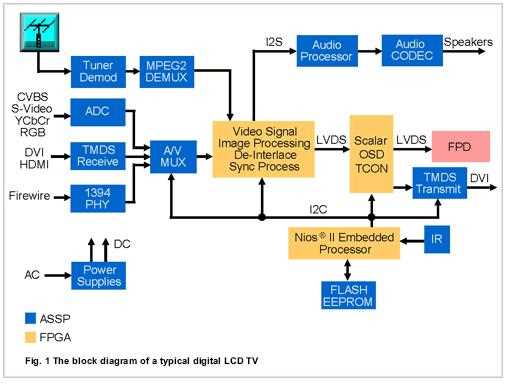 led tv parts diagram