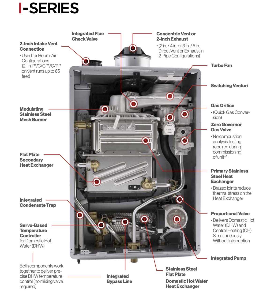 rinnai rl75i parts diagram